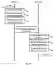 Fig. 07 - Secure transfer of information