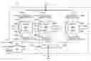 Fig. 01 - Enhanced control in scan tests of integrated circuits with partitioned scan chains
