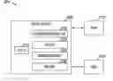 Fig. 01 - Error detection/correction based memory management