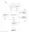 Fig. 09 - MECHANISM FOR ADDING CONTENT FROM A SEARCH TO A DOCUMENT OR MESSAGE