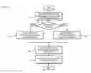 Fig. 05 - METHOD AND APPARATUS FOR PRESENTING VIDEO ASSETS