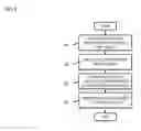 Fig. 06 - METHOD AND APPARATUS FOR PRESENTING VIDEO ASSETS