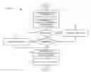 Fig. 06 - Method and apparatus for presenting polymorphic notes in a graphical user interface