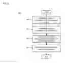 Fig. 07 - Method and apparatus for presenting polymorphic notes in a graphical user interface