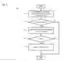 Fig. 08 - Method and apparatus for presenting polymorphic notes in a graphical user interface