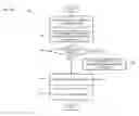 Fig. 10 - Method and apparatus for presenting polymorphic notes in a graphical user interface