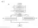 Fig. 12 - Method and apparatus for presenting polymorphic notes in a graphical user interface