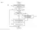 Fig. 13 - Method and apparatus for presenting polymorphic notes in a graphical user interface