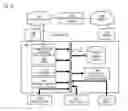 Fig. 17 - Method and apparatus for presenting polymorphic notes in a graphical user interface
