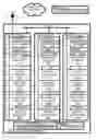 Fig. 01 - User-interface testing
