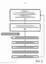 Fig. 03 - User-interface testing