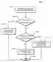 Fig. 01 - DYNAMIC GRAPHICAL USER INTERFACE LAYOUT