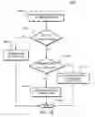 Fig. 07 - DYNAMIC GRAPHICAL USER INTERFACE LAYOUT