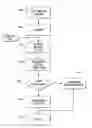 Fig. 01 - METHOD FOR ENABLING INTERNET ACCESS ON A MULTIFUNCTION REPROGRAPHIC MACHINE