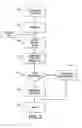 Fig. 07 - METHOD FOR ENABLING INTERNET ACCESS ON A MULTIFUNCTION REPROGRAPHIC MACHINE
