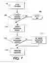 Fig. 08 - METHOD FOR ENABLING INTERNET ACCESS ON A MULTIFUNCTION REPROGRAPHIC MACHINE