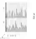 Fig. 06 - User interface display for monitoring a database load engine