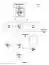 Fig. 02 - Multi-touch graphical user interface for interacting with menus on a handheld device