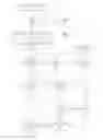 Fig. 07 - Spine selection mode for layout editing
