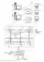 Fig. 02 - Automation of software application engineering using machine learning and reasoning