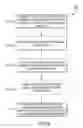Fig. 08 - Encoding switch on ordered universes with binary decision diagrams