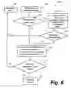 Fig. 07 - Method and system for version independent software release management
