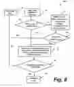 Fig. 09 - Method and system for version independent software release management