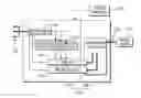 Fig. 01 - Distributed control of devices using discrete device interfaces over single shared input/output