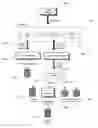 Fig. 01 - Secure service oriented architecture