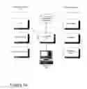Fig. 02 - Secure service oriented architecture