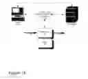 Fig. 03 - Secure service oriented architecture