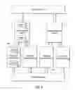 Fig. 05 - Secure service oriented architecture
