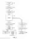 Fig. 06 - Secure service oriented architecture