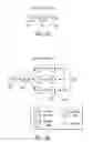 Fig. 08 - Secure service oriented architecture