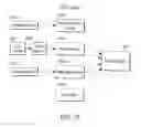 Fig. 12 - Secure service oriented architecture