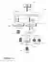 Fig. 16 - Secure service oriented architecture