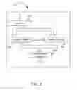 Fig. 03 -  Method and System on Chip (SoC) for Adapting a Reconfigurable Hardware for an Application at Runtime