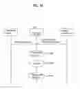 Fig. 16 - Digital broadcasting system and method of processing data in digital broadcasting system