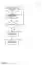 Fig. 02 - Single sign-on authentication