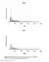 Fig. 12 - MODIFICATION OF PLANT LIGNIN CONTENT