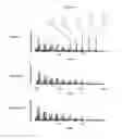 Fig. 15 - MODIFICATION OF PLANT LIGNIN CONTENT