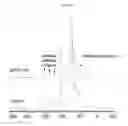 Fig. 16 - MODIFICATION OF PLANT LIGNIN CONTENT