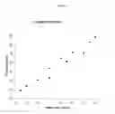 Fig. 17 - MODIFICATION OF PLANT LIGNIN CONTENT