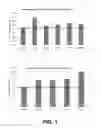 Fig. 02 - Cellobiohydrolase variants and polynucleotides encoding same