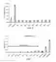 Fig. 07 - Methods and compositions for expression of transgenes in plants
