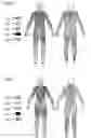 Fig. 06 - Apparel