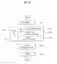 Fig. 22 - Control method of a laundry machine