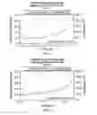 Fig. 02 - Methods of delaying the curing of moisture sensitive curable elastomers