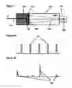 Fig. 02 - Detector for the measurement of ionizing radiation