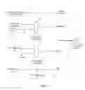 Fig. 04 - Method and SOC for implementing time division multiplex of pin